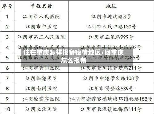 住在重庆怎样报备疫情地区/回重庆怎么报备-第1张图片