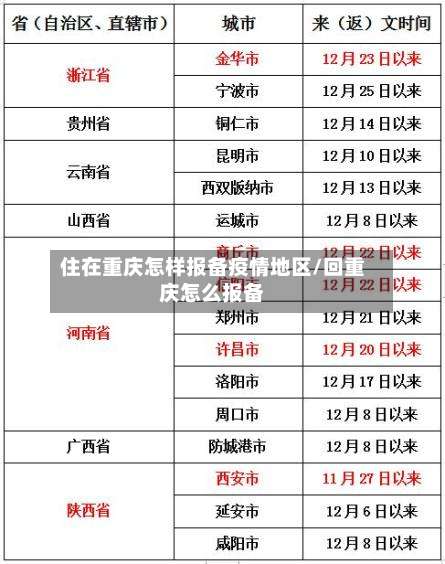 住在重庆怎样报备疫情地区/回重庆怎么报备-第2张图片
