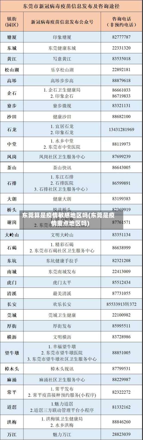 东莞算是疫情敏感地区吗(东莞是疫情重点地区吗)-第1张图片