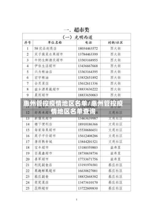 惠州管控疫情地区名单/惠州管控疫情地区名单查询-第2张图片