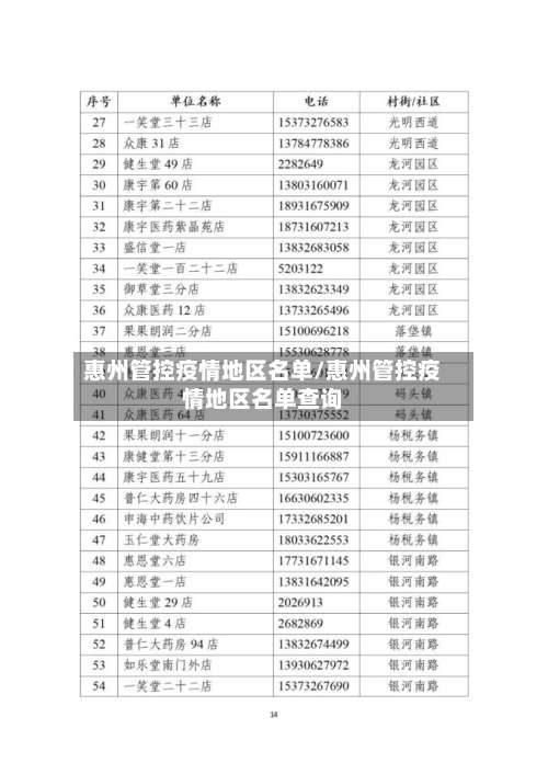 惠州管控疫情地区名单/惠州管控疫情地区名单查询-第1张图片