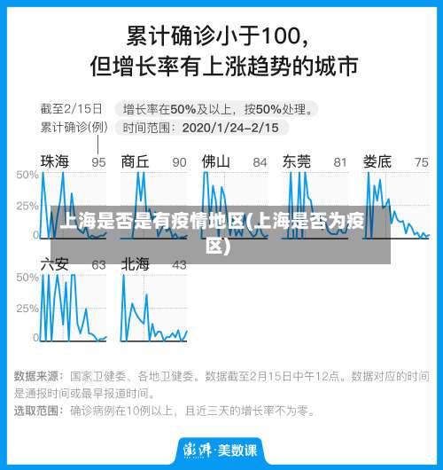 上海是否是有疫情地区(上海是否为疫区)-第2张图片