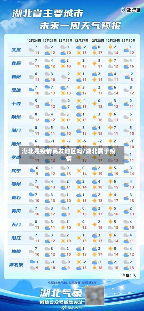 湖北是疫情高发地区吗/湖北属于疫情-第2张图片