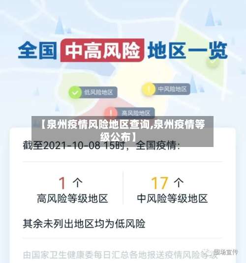 【泉州疫情风险地区查询,泉州疫情等级公布】-第1张图片