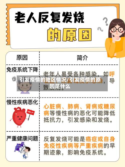 引发疫情的地区情况/引发疫情的原因是什么-第3张图片