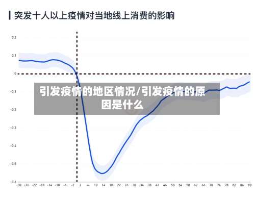 引发疫情的地区情况/引发疫情的原因是什么-第2张图片