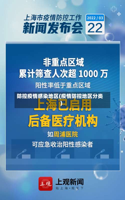 防控疫情感染地区(疫情防控地区分类)-第1张图片