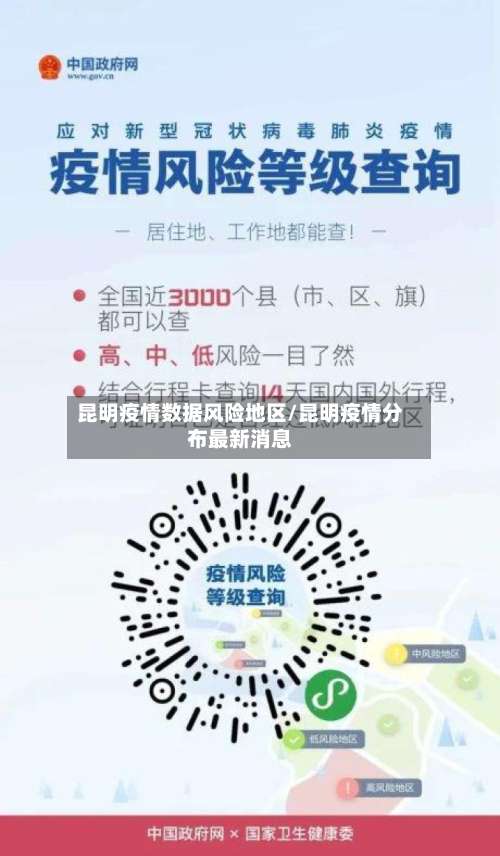 昆明疫情数据风险地区/昆明疫情分布最新消息-第2张图片