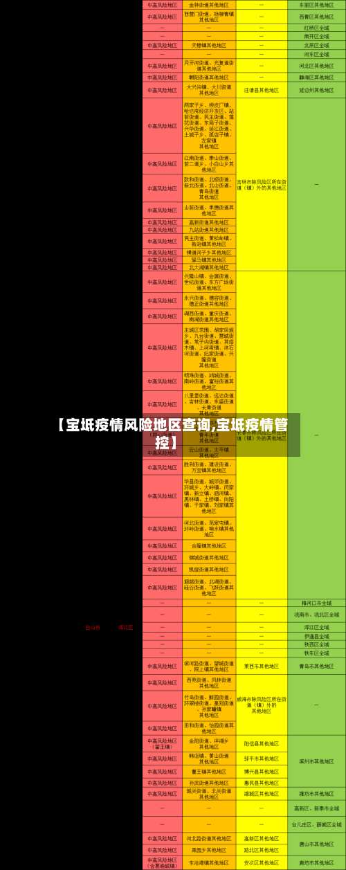 【宝坻疫情风险地区查询,宝坻疫情管控】-第3张图片