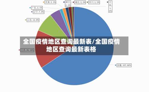 全国疫情地区查询最新表/全国疫情地区查询最新表格-第2张图片
