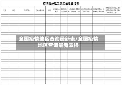 全国疫情地区查询最新表/全国疫情地区查询最新表格-第1张图片