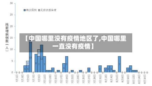 【中国哪里没有疫情地区了,中国哪里一直没有疫情】-第1张图片