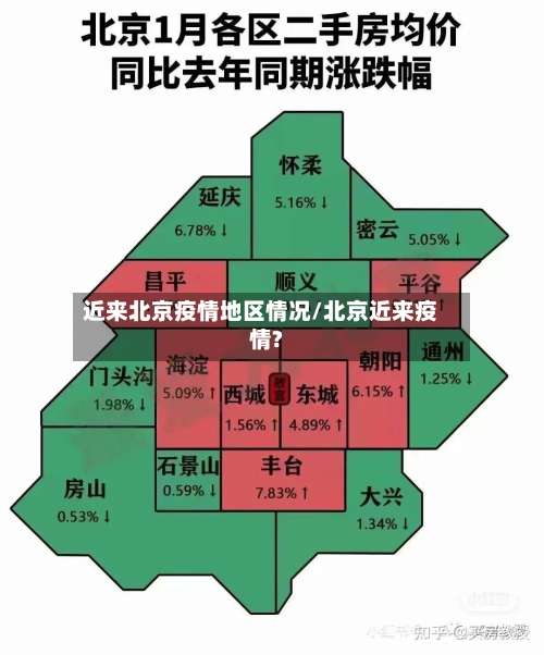 近来北京疫情地区情况/北京近来疫情?-第2张图片