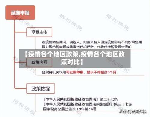 【疫情各个地区政策,疫情各个地区政策对比】-第1张图片