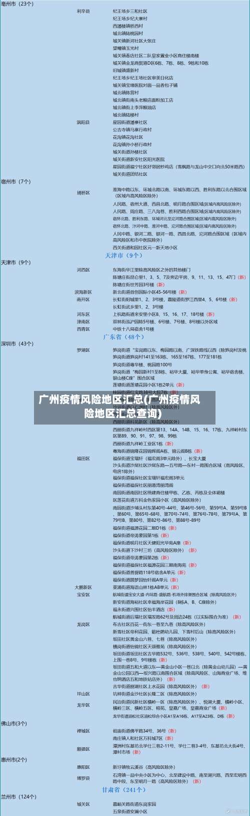 广州疫情风险地区汇总(广州疫情风险地区汇总查询)-第1张图片