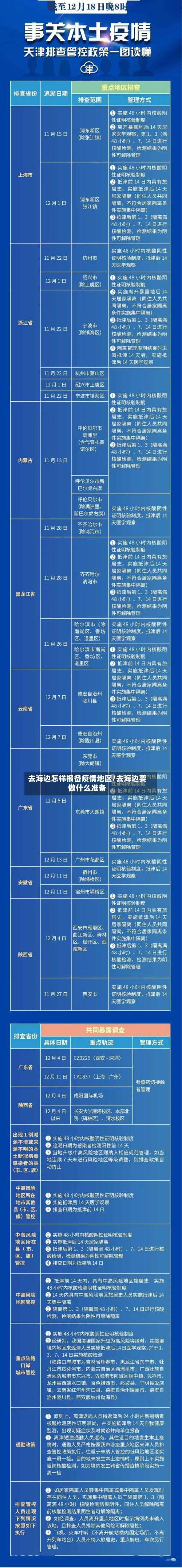 去海边怎样报备疫情地区/去海边要做什么准备-第2张图片