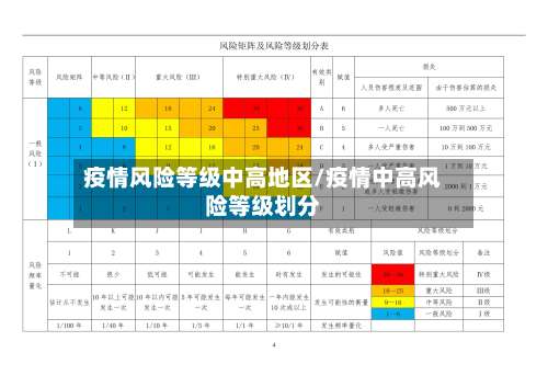 疫情风险等级中高地区/疫情中高风险等级划分-第1张图片