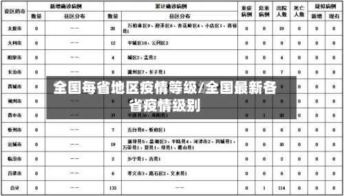 全国每省地区疫情等级/全国最新各省疫情级别-第1张图片