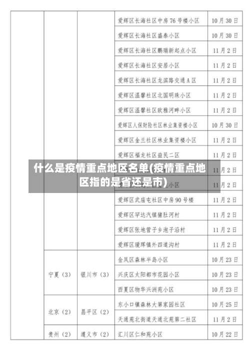 什么是疫情重点地区名单(疫情重点地区指的是省还是市)-第3张图片
