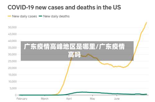 广东疫情高峰地区是哪里/广东疫情高吗-第1张图片