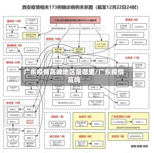 广东疫情高峰地区是哪里/广东疫情高吗-第2张图片