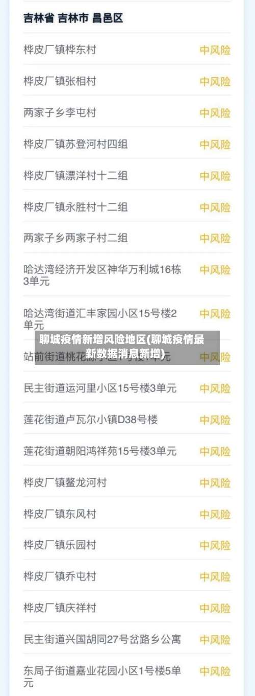 聊城疫情新增风险地区(聊城疫情最新数据消息新增)-第3张图片