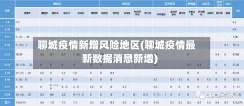 聊城疫情新增风险地区(聊城疫情最新数据消息新增)-第1张图片