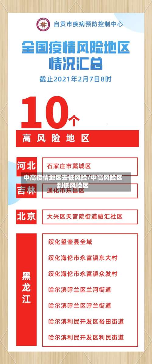 中高疫情地区去低风险/中高风险区到低风险区-第3张图片