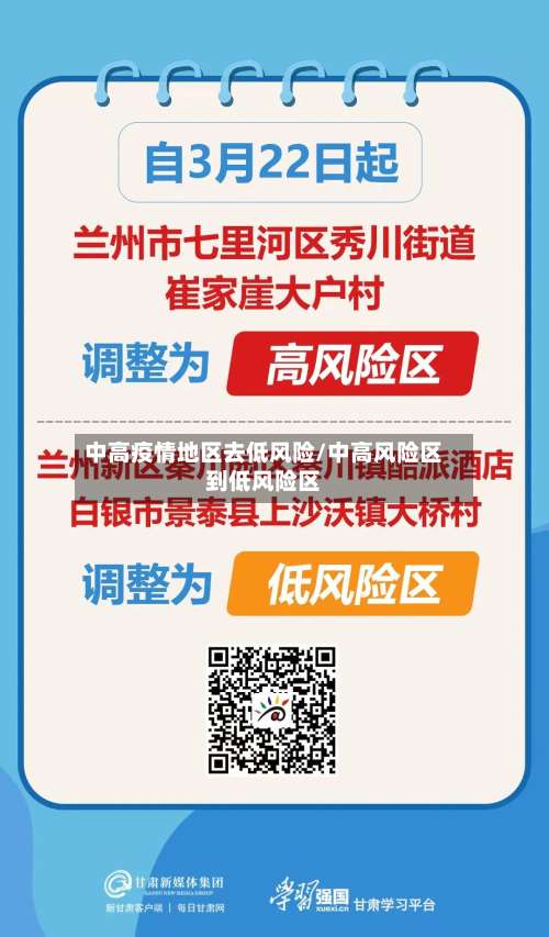 中高疫情地区去低风险/中高风险区到低风险区-第1张图片