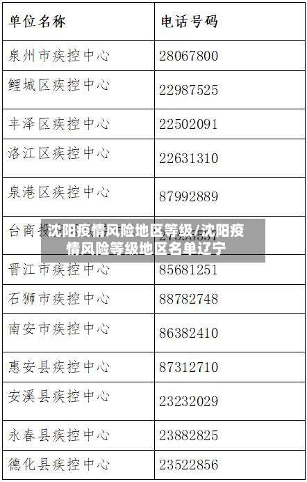 沈阳疫情风险地区等级/沈阳疫情风险等级地区名单辽宁-第1张图片