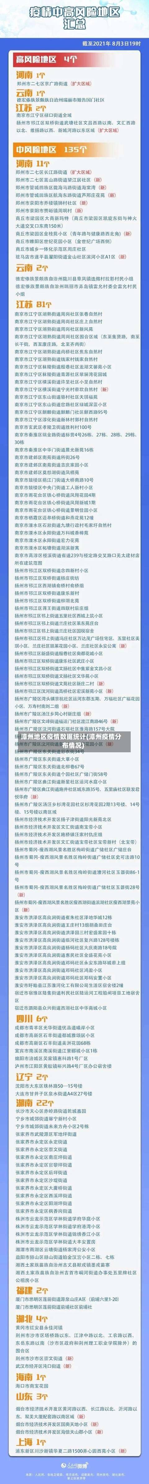 漳州地区疫情数据统计(漳州疫情分布情况)-第1张图片