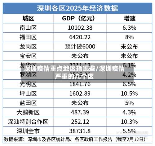深圳疫情重点地区指哪些/深圳疫情严重的几个区-第2张图片