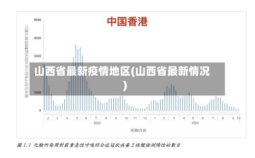 山西省最新疫情地区(山西省最新情况)-第3张图片