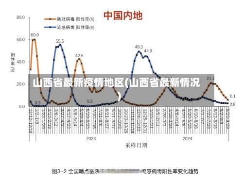 山西省最新疫情地区(山西省最新情况)-第2张图片