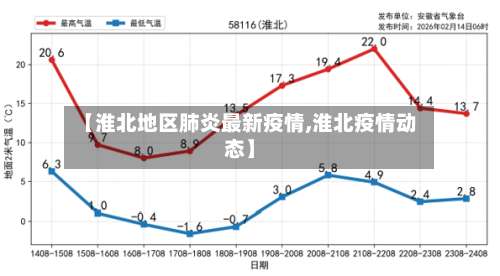 【淮北地区肺炎最新疫情,淮北疫情动态】-第2张图片