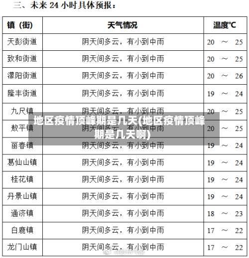 地区疫情顶峰期是几天(地区疫情顶峰期是几天啊)-第2张图片