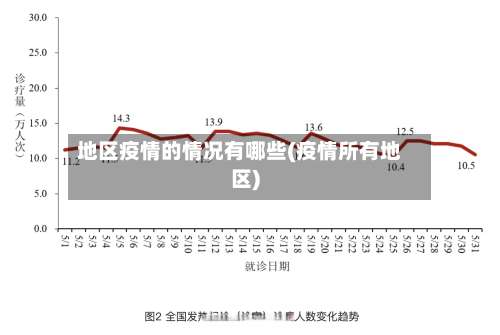 地区疫情的情况有哪些(疫情所有地区)-第2张图片