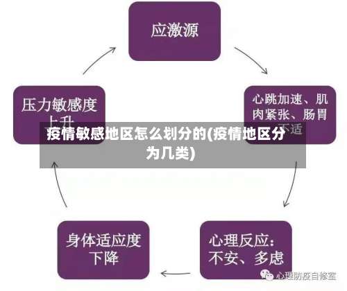 疫情敏感地区怎么划分的(疫情地区分为几类)-第1张图片