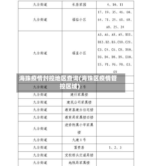 海珠疫情封控地区查询(海珠区疫情管控区域)-第2张图片