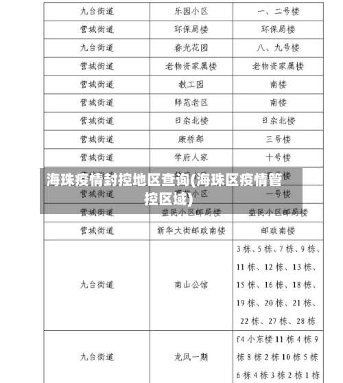 海珠疫情封控地区查询(海珠区疫情管控区域)-第3张图片