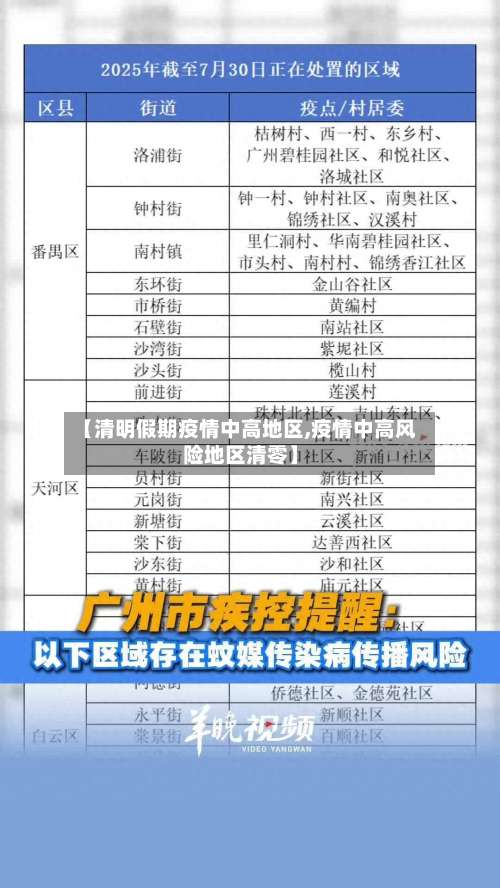 【清明假期疫情中高地区,疫情中高风险地区清零】-第1张图片