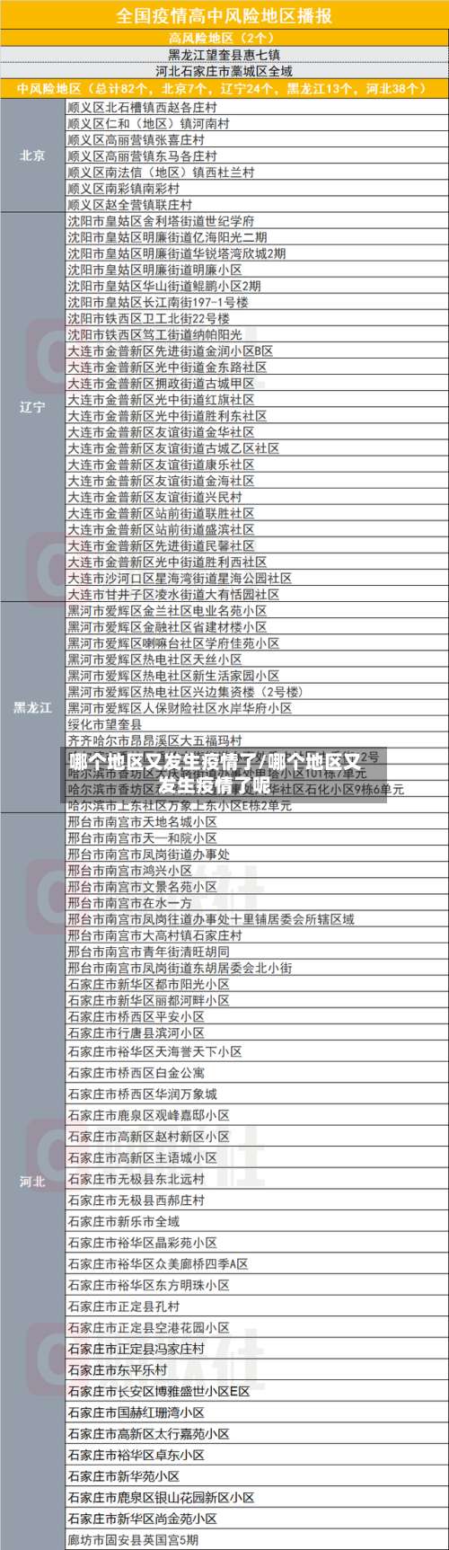 哪个地区又发生疫情了/哪个地区又发生疫情了呢-第1张图片