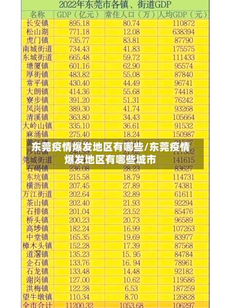 东莞疫情爆发地区有哪些/东莞疫情爆发地区有哪些城市-第1张图片