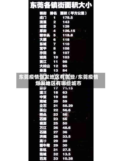 东莞疫情爆发地区有哪些/东莞疫情爆发地区有哪些城市-第2张图片