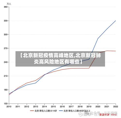 【北京新冠疫情高峰地区,北京新冠肺炎高风险地区有哪些】-第3张图片