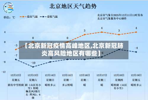 【北京新冠疫情高峰地区,北京新冠肺炎高风险地区有哪些】-第2张图片