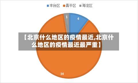 【北京什么地区的疫情最近,北京什么地区的疫情最近最严重】-第2张图片