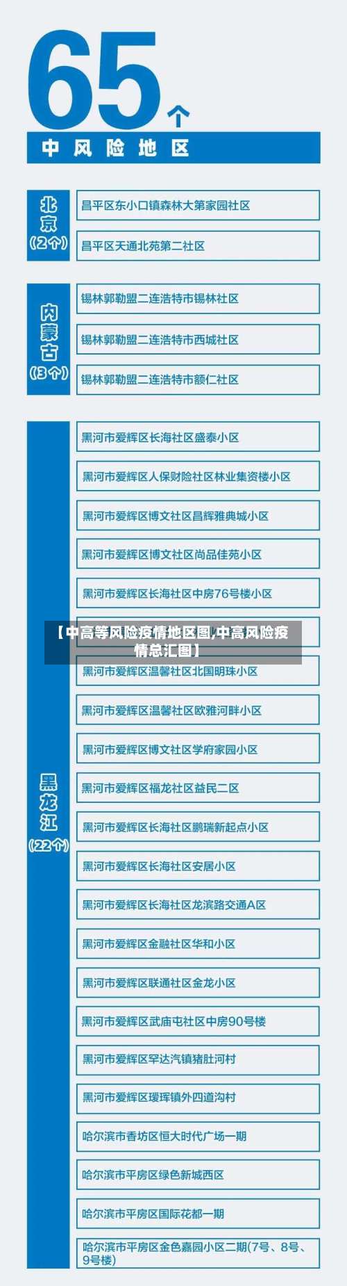 【中高等风险疫情地区图,中高风险疫情总汇图】-第2张图片