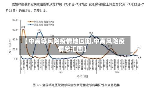 【中高等风险疫情地区图,中高风险疫情总汇图】-第3张图片