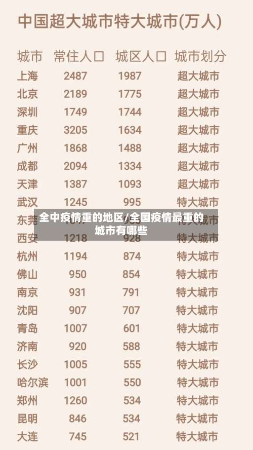 全中疫情重的地区/全国疫情最重的城市有哪些-第1张图片
